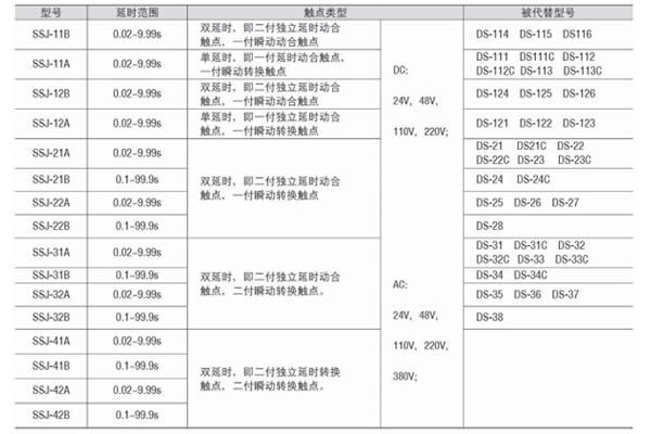 對照表