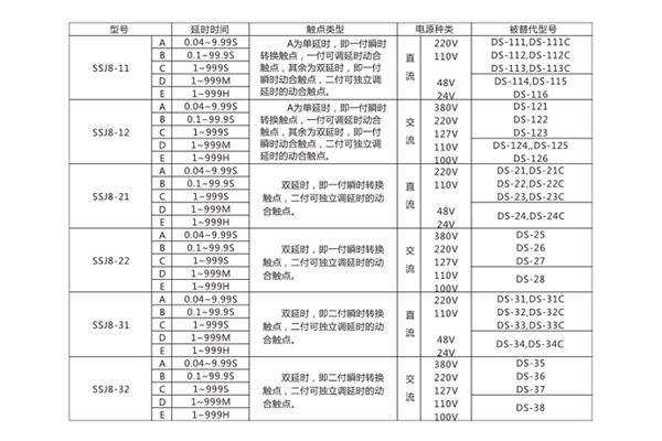 型號分類(lèi)