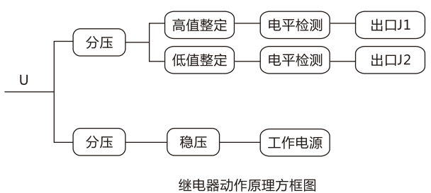 工作原理