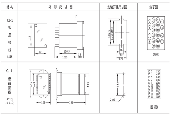 開孔尺寸