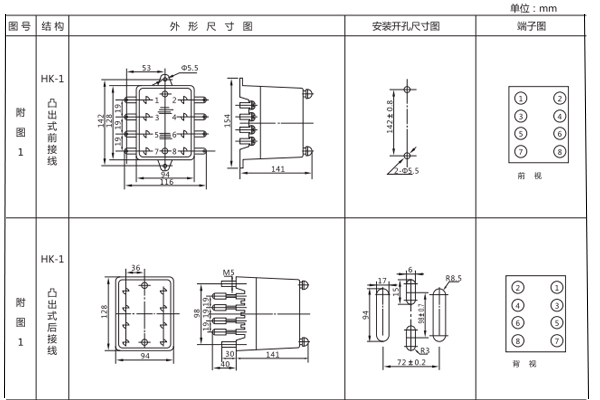 開(kāi)孔尺寸