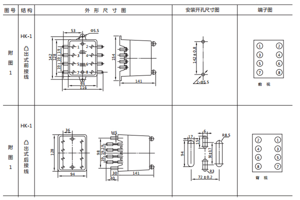 開(kāi)孔尺寸