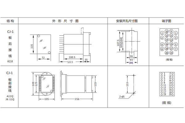 開(kāi)孔尺寸