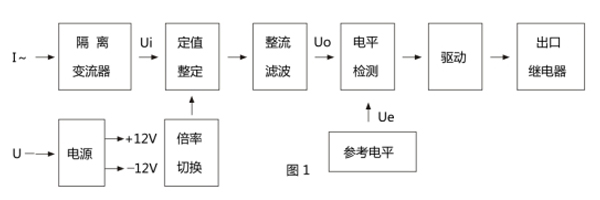 原理