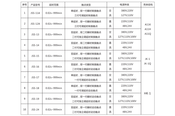 型號分類(lèi).jpg