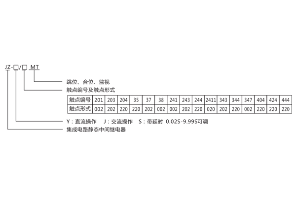 型號含義.jpg