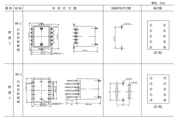 安裝尺寸