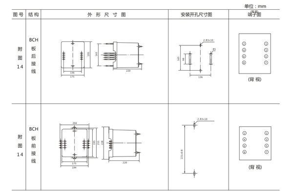 開孔尺寸