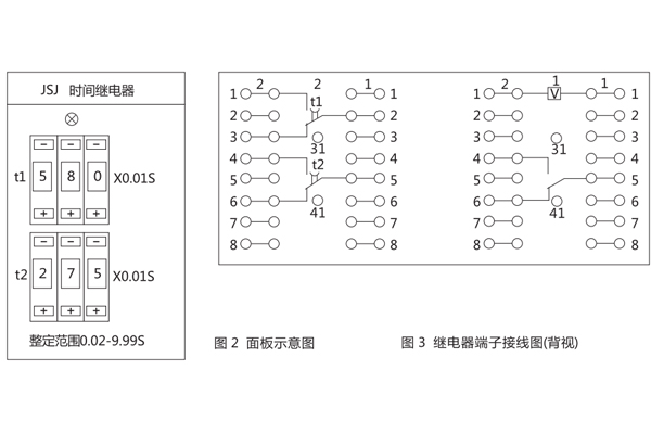 接線圖及面板示意圖