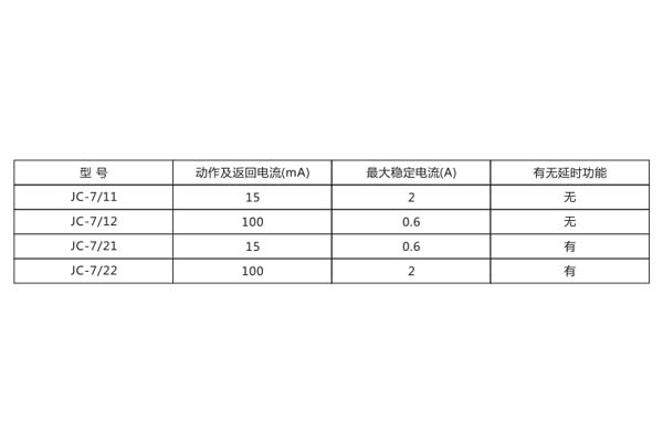 JC-7/12功能表