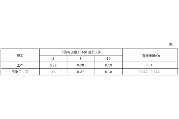 抗值表格