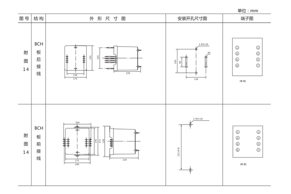 開(kāi)孔尺寸