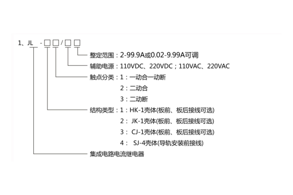 JL-12型號分類及含義