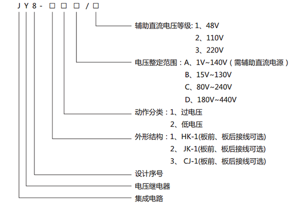 型號(hào)說(shuō)明