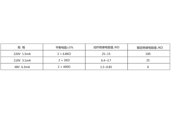 技術數(shù)據