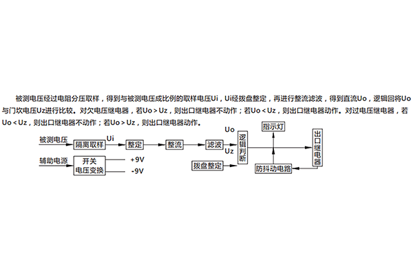 工作原理