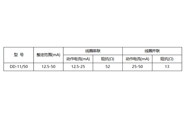 DD-11/50整定范圍圖