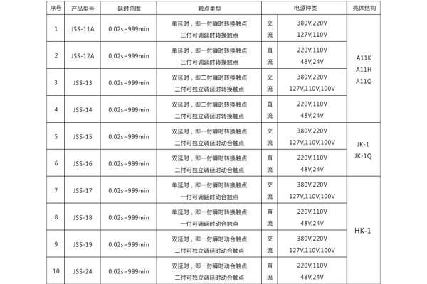 規(guī)格對照表