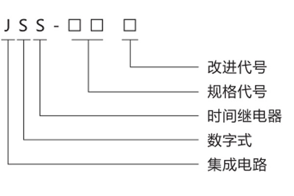 型號(hào)定義