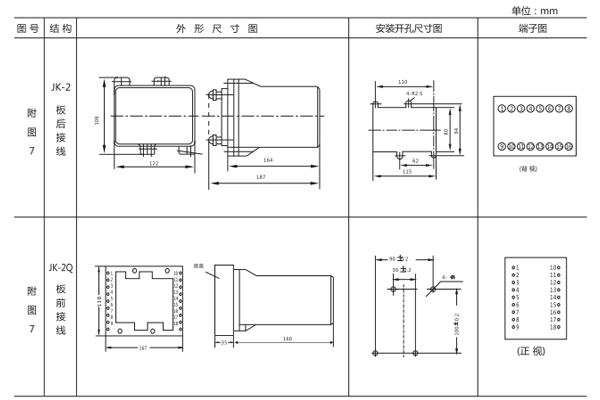 安裝尺寸