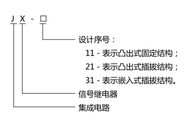 型號(hào)名稱