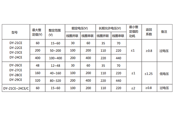 技術要求