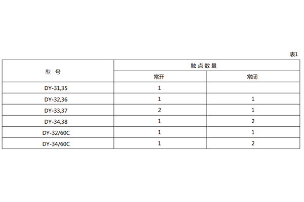 技術條件1