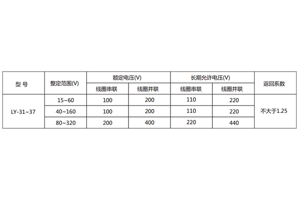 技術(shù)條件