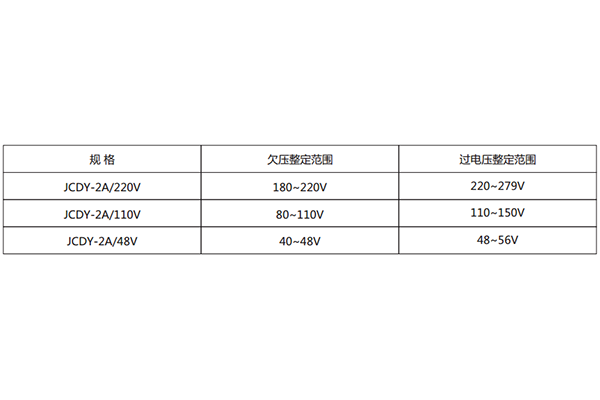 技術參數