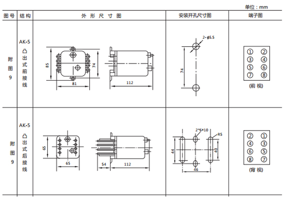 開孔尺寸