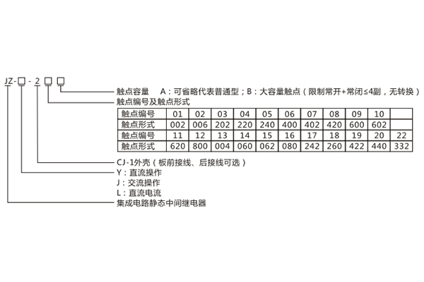 型號(hào)含義