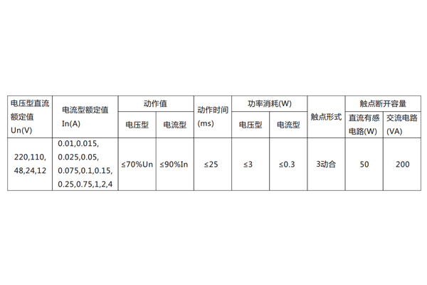 DX-8E信號繼電器主要技術(shù)數(shù)據(jù)見表。