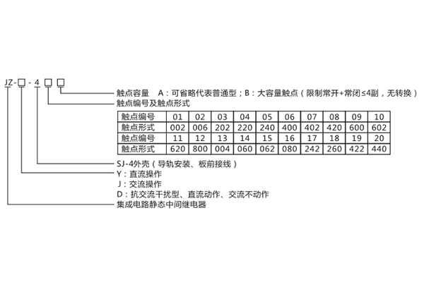 型號(hào)含義