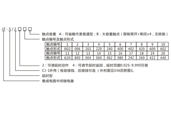 JZ-S/2417靜態(tài)可調(diào)延時中間繼電器