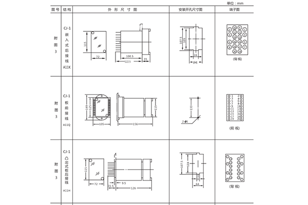 開孔尺寸