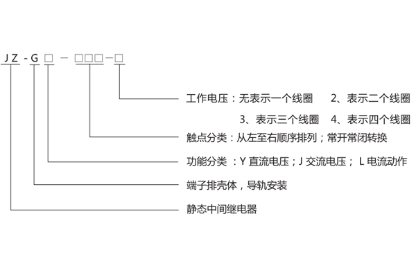 型號(hào)含義