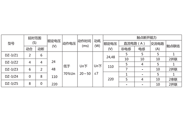 技術條件