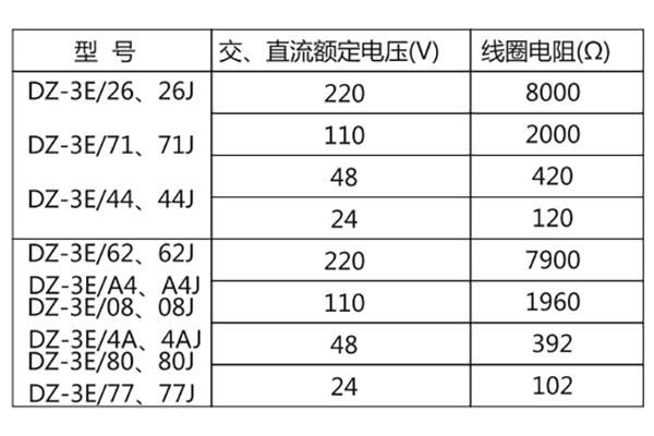 技術參數(shù)