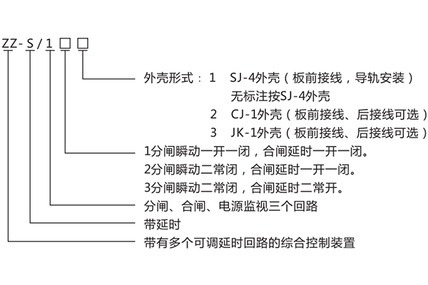 型號含義