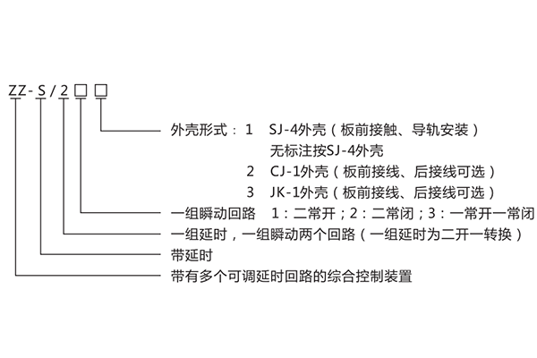 型號(hào)含義