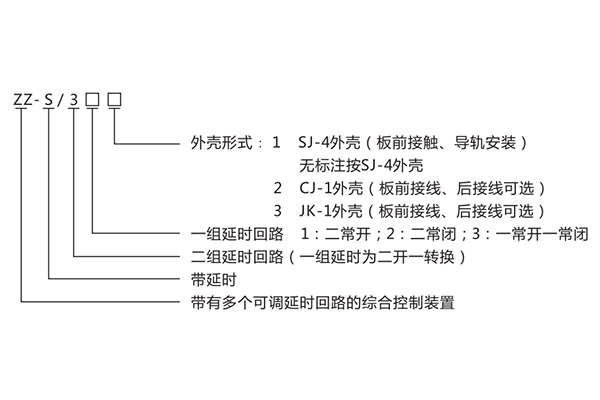 型號(hào)含義