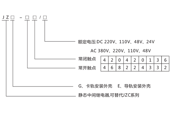 開(kāi)孔尺寸