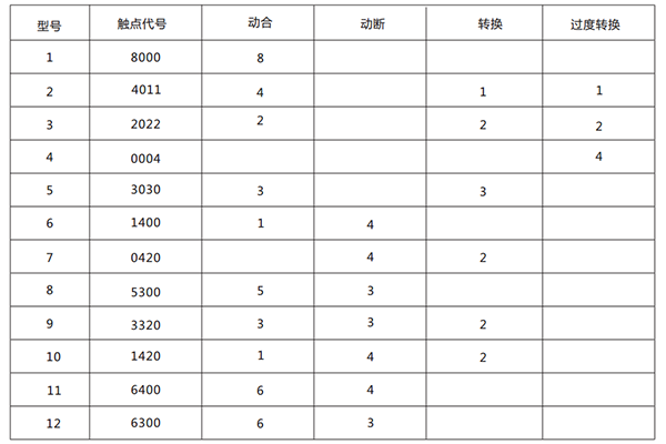 技術參數