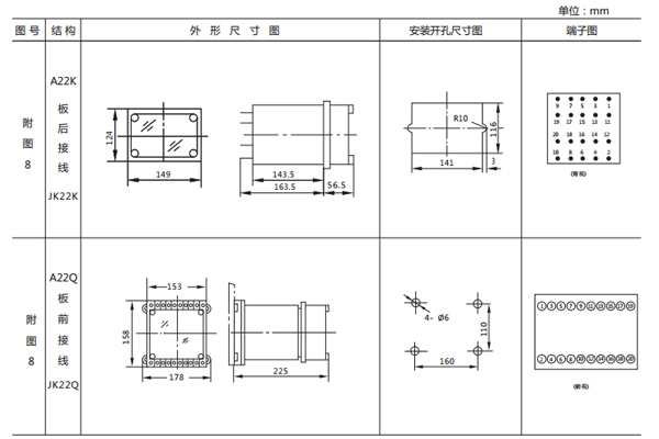 開孔尺寸