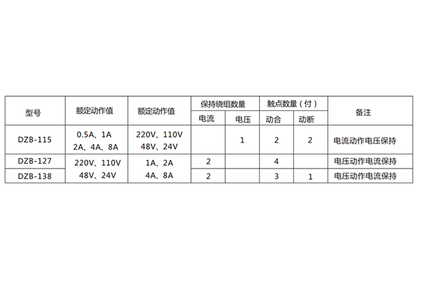 技術參數