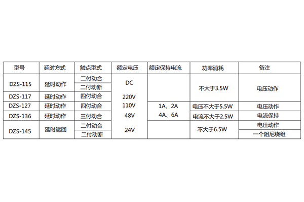 技術要求