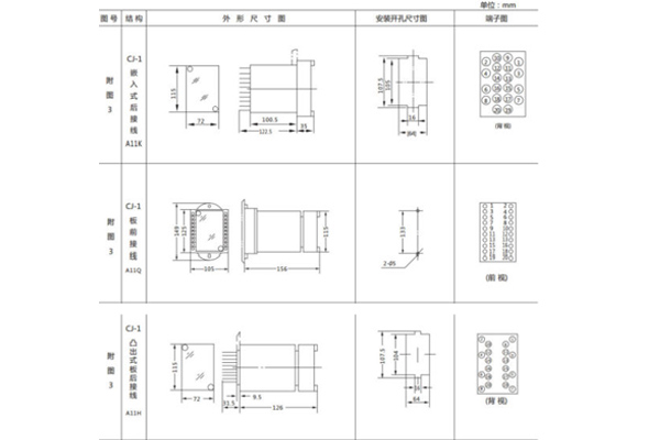 開(kāi)孔尺寸