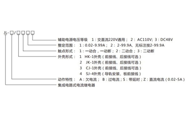 型號(hào)對(duì)照表