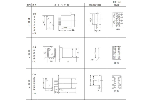 開(kāi)孔尺寸