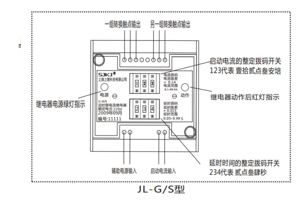 使用方法